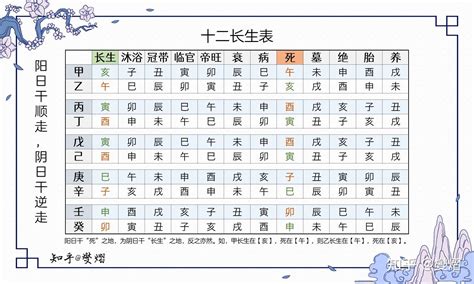 十二長生|八字十二长生含义详解，八字十二长生如何应用？